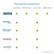 Load image into Gallery viewer, Seresto Flea and Tick Collar for Dogs, 8-Month Tick and Flea Control for Dogs Over 18 lbs. 2-Pack

